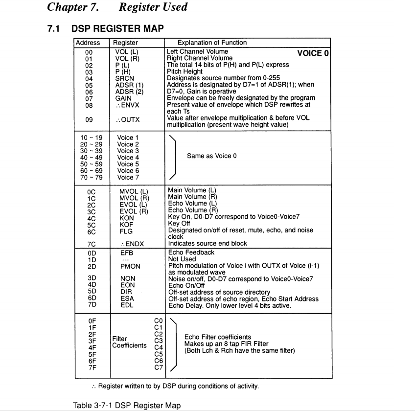 Звуки музыки Super Nintendo - 24