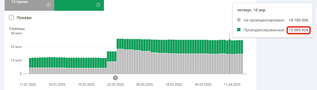 Вау, оно наконец сдвинулось с мертвой точки, на которой стояло больше 2 месяцев