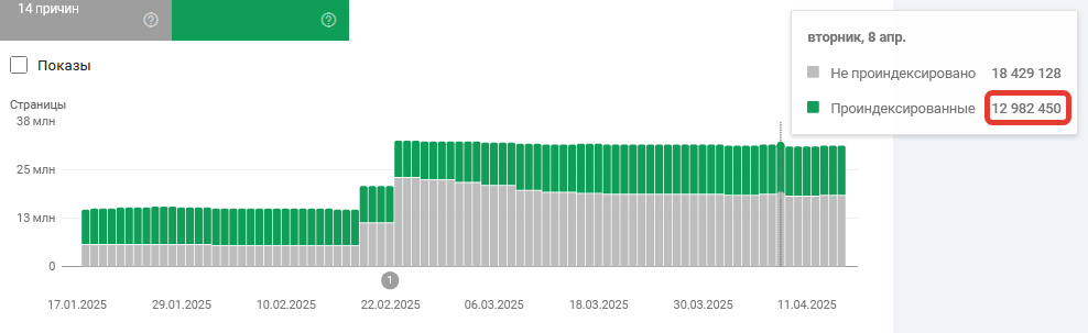 Еще далеко до конца
