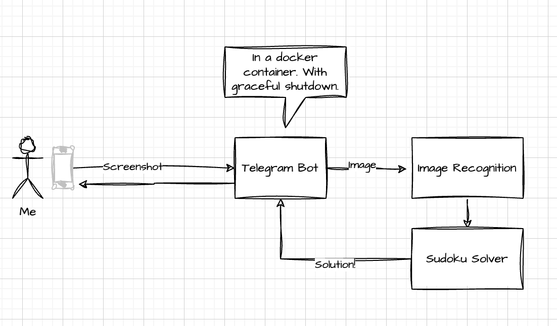 Решалка судоку: сам не представляю, как она у меня получилась - 2