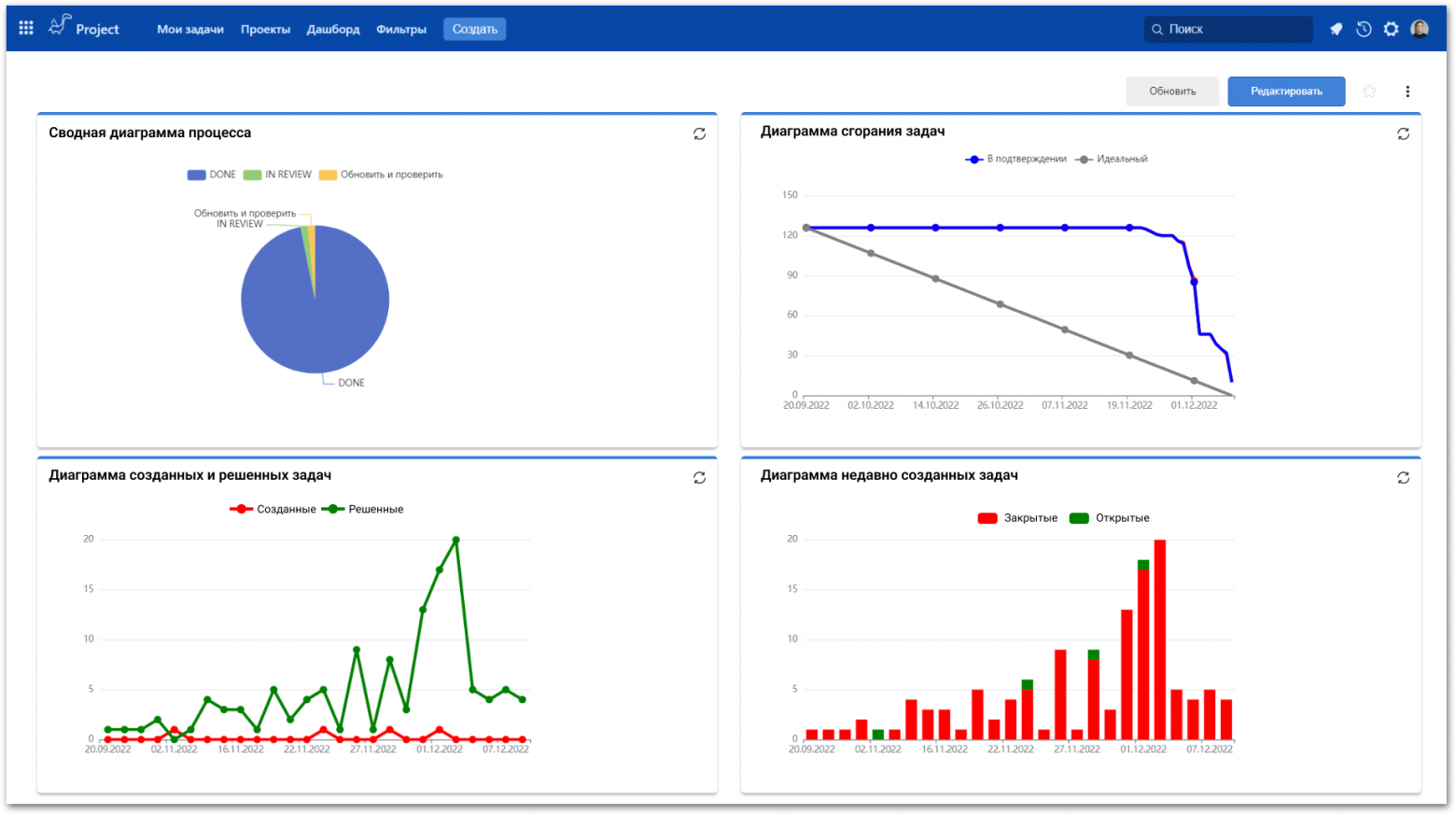 ТОП — 10 Российских ИСУП в 2025 году - 9