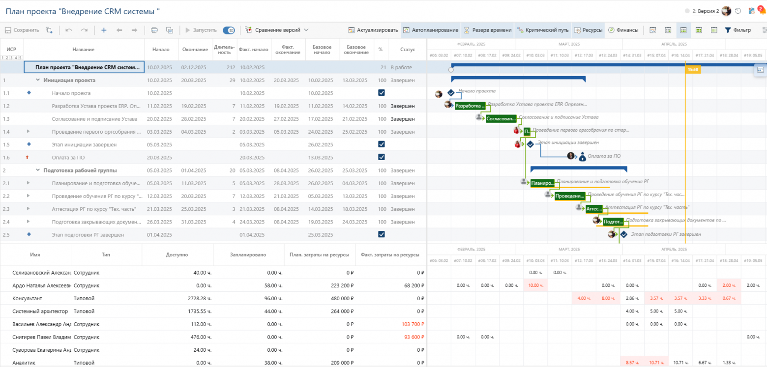 ТОП — 10 Российских ИСУП в 2025 году - 1