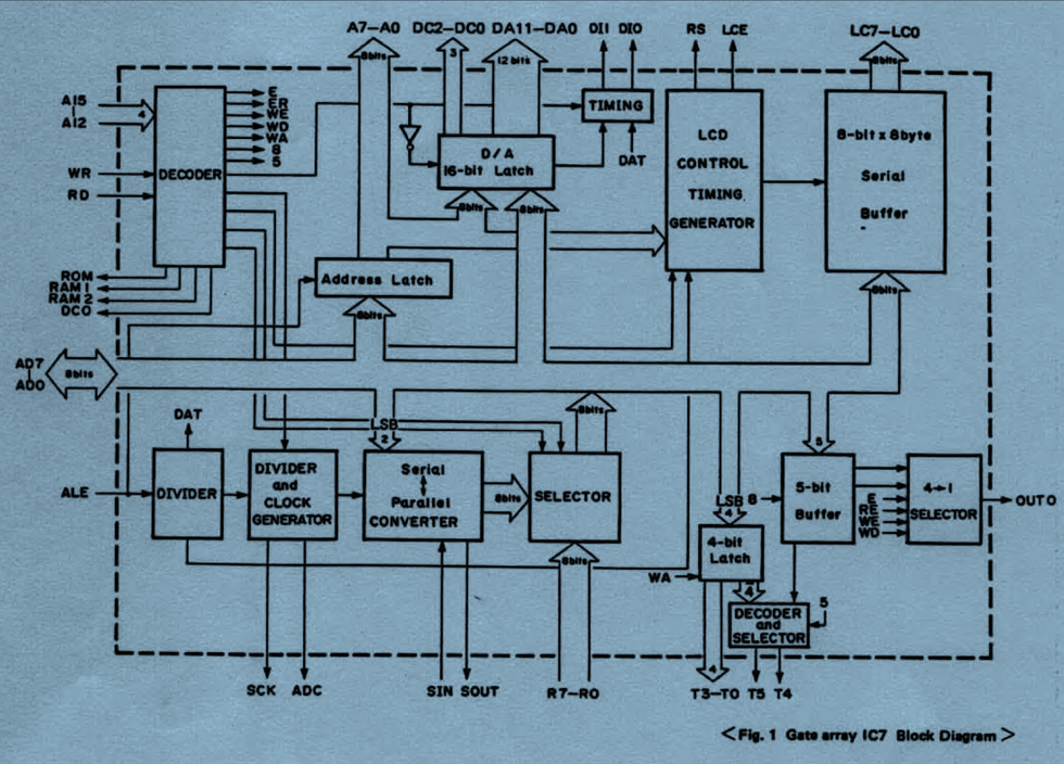 Рис.2 Внутренняя структура IC7 MB62H195 “Gate Array".