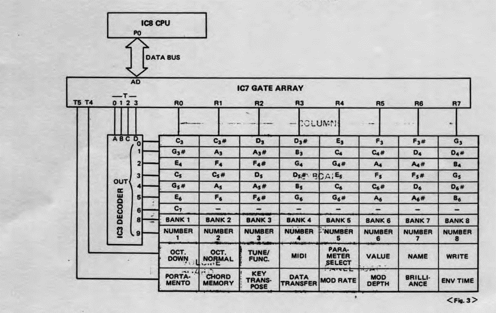 Восстановление раритетного аналогового синтезатора Alpha Juno-1 фирмы Roland - 5