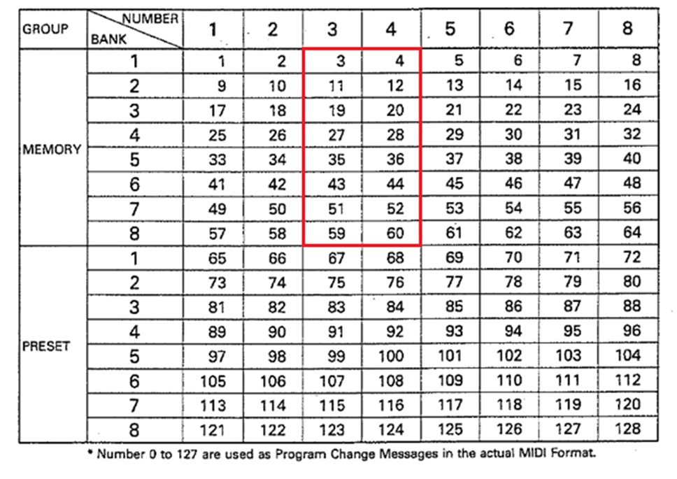 Рис. 7 Таблица preset-ов.