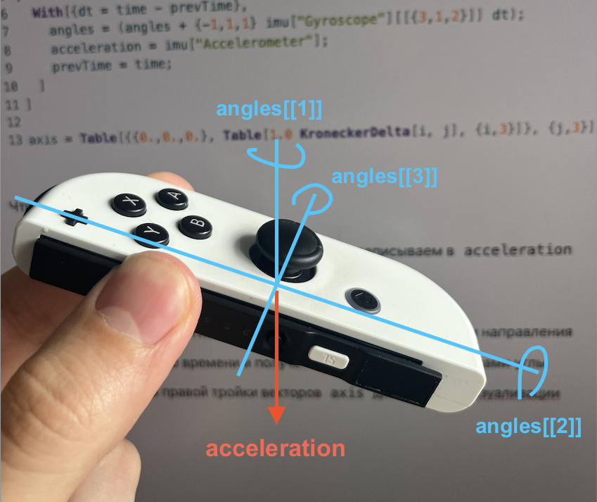 Физический смысл переменных.
