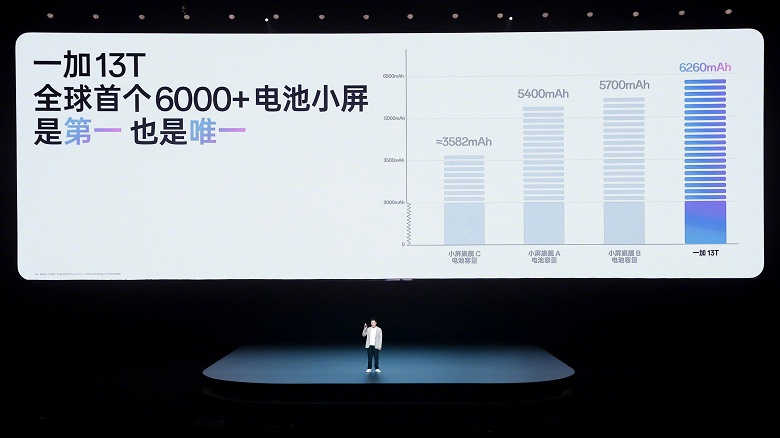 Samsung Galaxy S25 в мусорку? Представлен OnePlus 13T: небольшой экран 6,32 дюйма, большой аккумулятор 6260 мАч, 80 Вт, Snapdragon 8 Elite и топовая камера — за 370 долларов - 5 Samsung Galaxy S25 в мусорку? Представлен OnePlus 13T: небольшой экран 6,32 дюйма, большой аккумулятор 6260 мАч, 80 Вт, Snapdragon 8 Elite и топовая камера — за 370 долларов