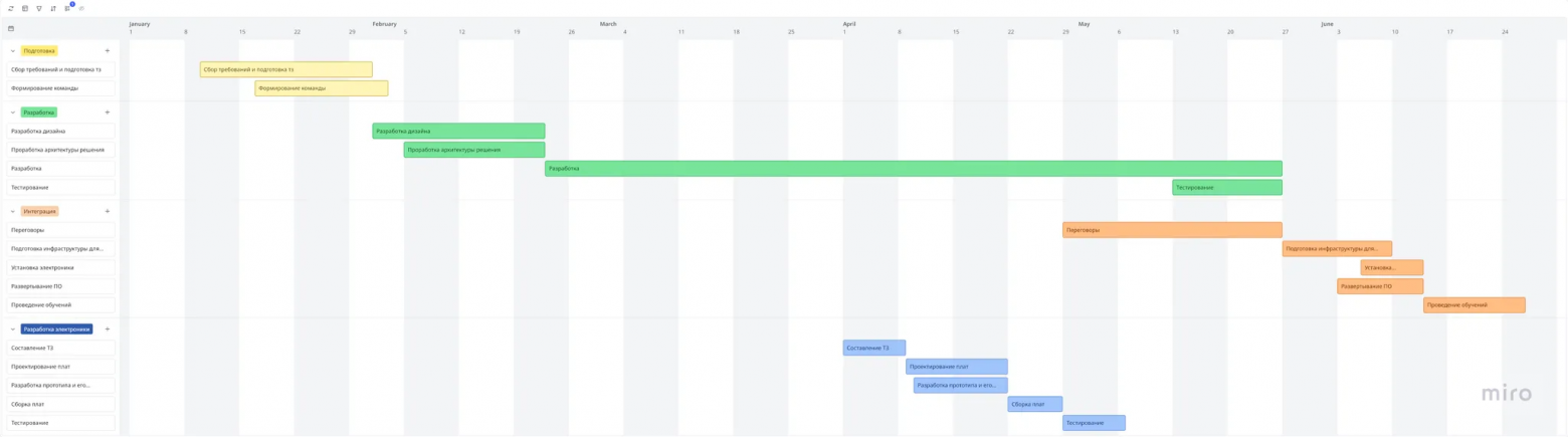 Верхнеуровневый план проекта. Это его реконструкция, оригинал не сохранился.