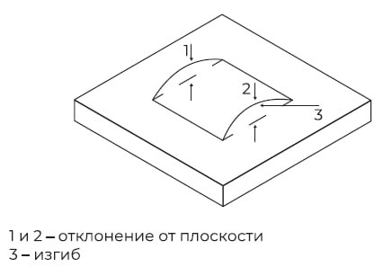 Пример изгиба печатной платы.