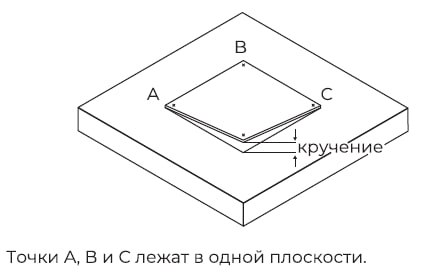 Пример кручения печатной платы.
