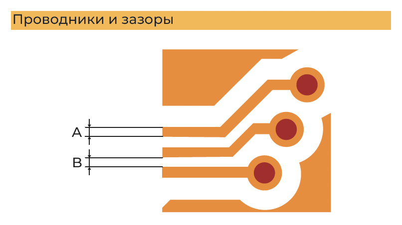 Параметр А — это проводник, а параметр В — зазор.
