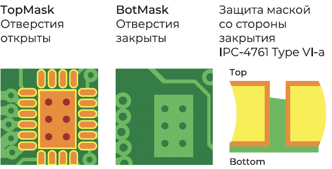 Пример переходных отверстий открытых и закрытых паяльной маской только с одной стороны.