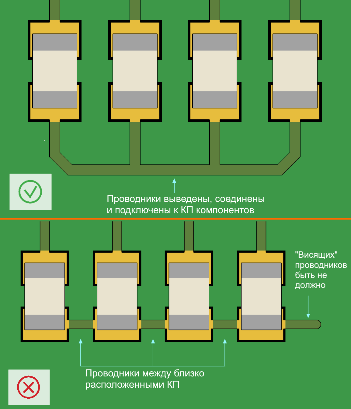 Пример правильного и неправильного дизайна подключения контактных площадок.