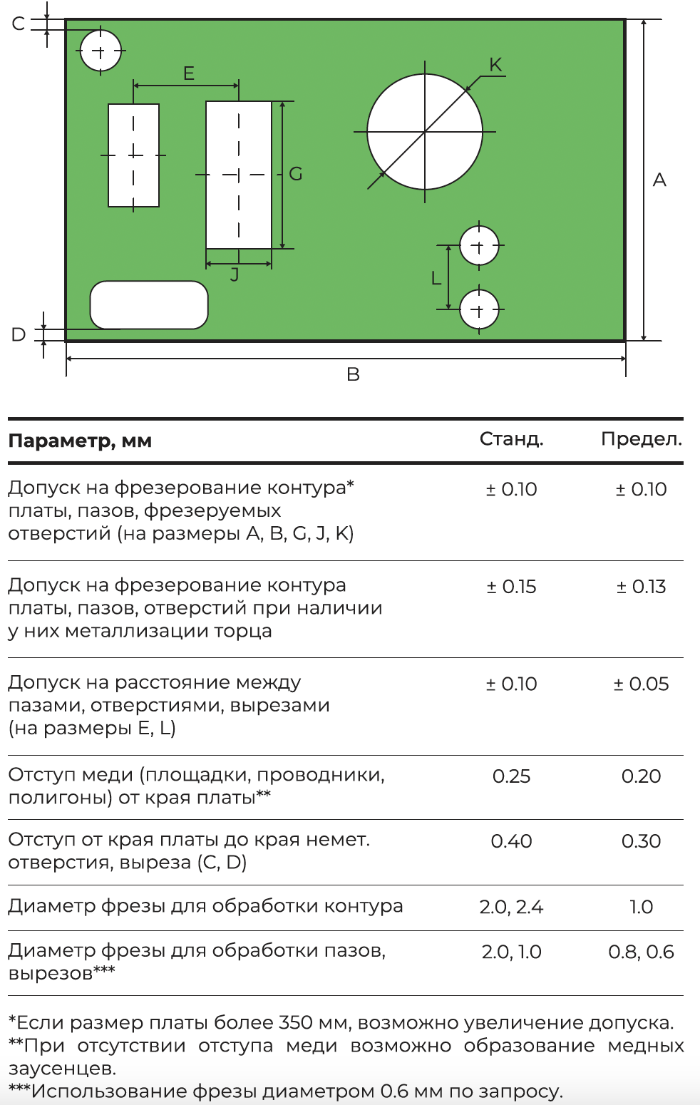Параметры при фрезеровке печатных плат.