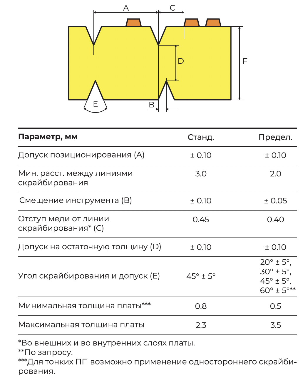 Параметры при скрайбировании печатных плат.