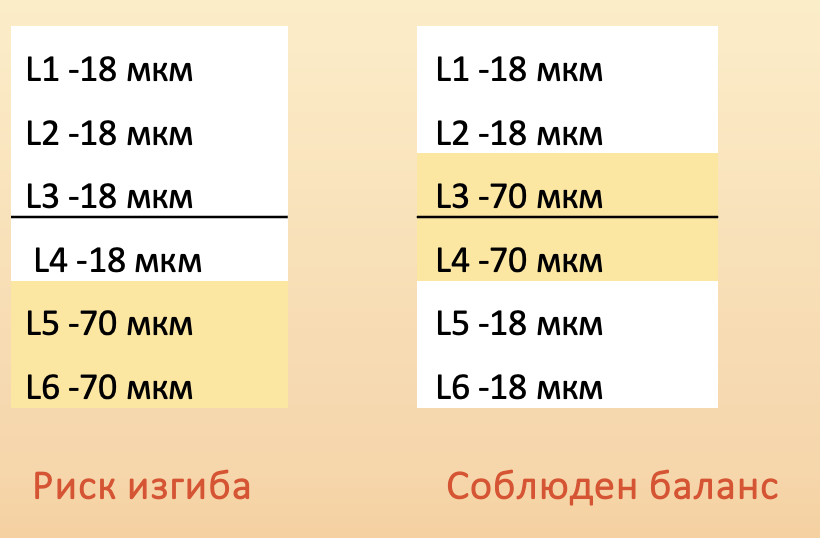 Как оптимально проектировать печатные платы - 8 Как оптимально проектировать печатные платы - 8