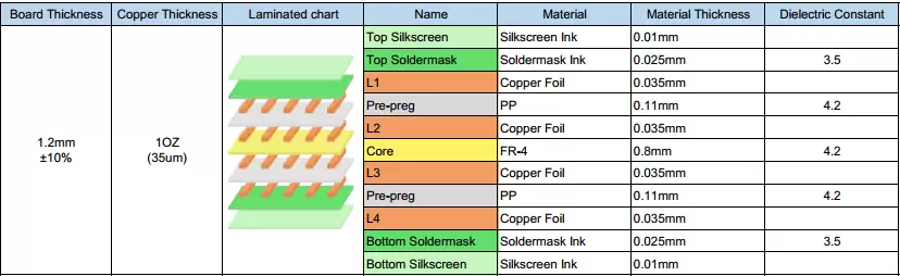 Пример структуры платы.