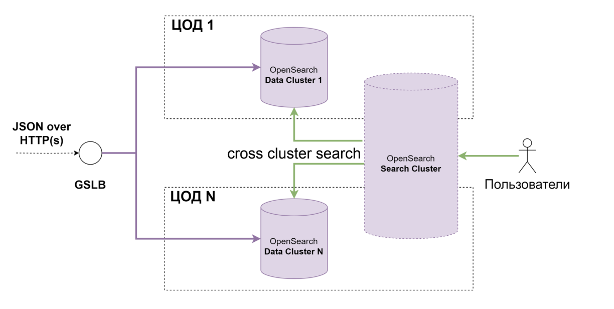 Как сделать централизованное логирование и крепко спать по ночам - 2