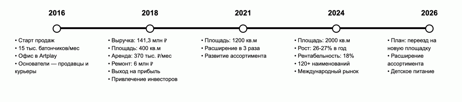 Как я делаю 500 млн рублей в год на перемолотых фруктах на маркетплейсах - 2