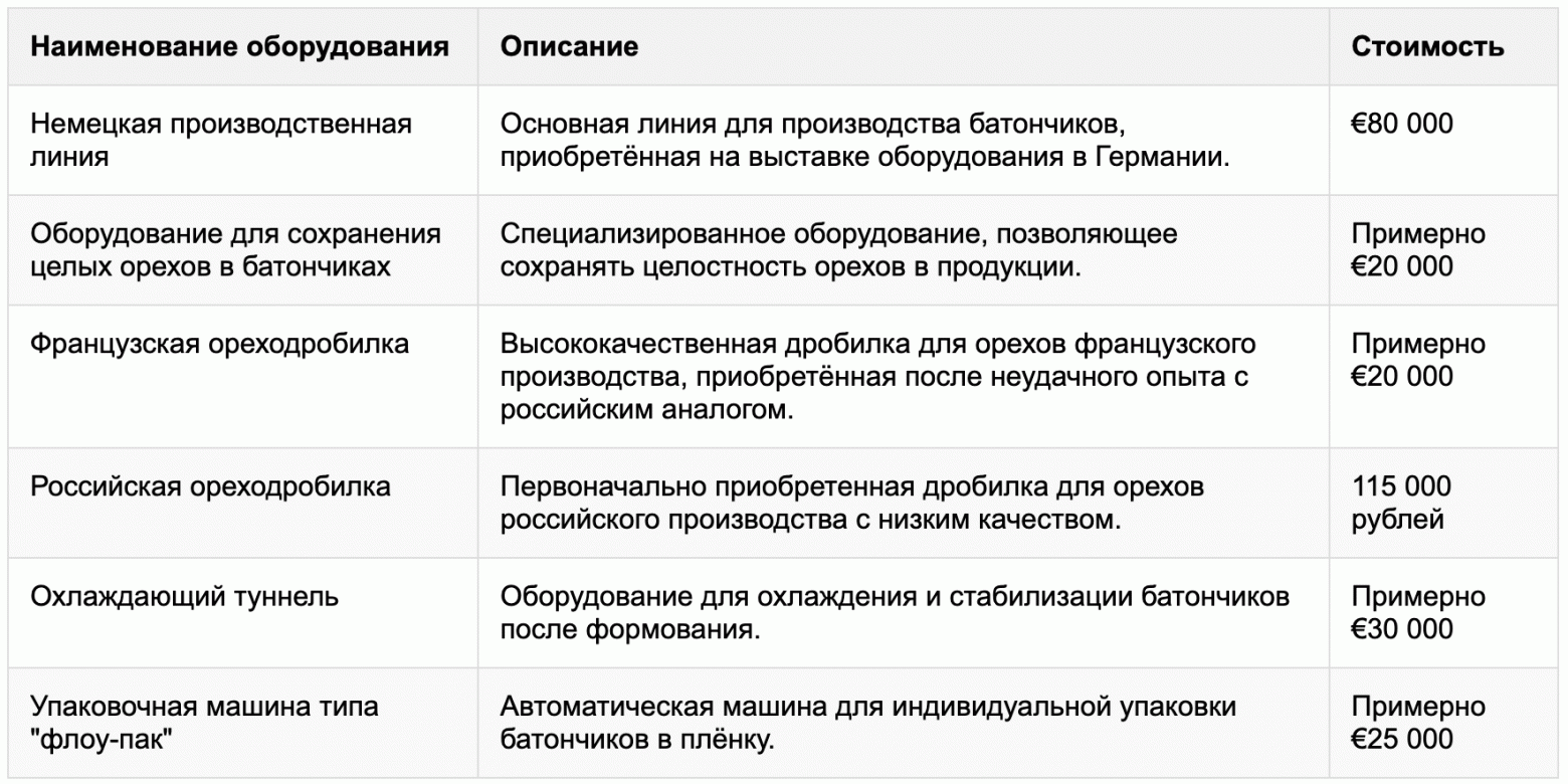Как я делаю 500 млн рублей в год на перемолотых фруктах на маркетплейсах - 3