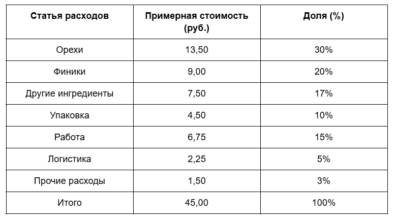 Как я делаю 500 млн рублей в год на перемолотых фруктах на маркетплейсах - 9