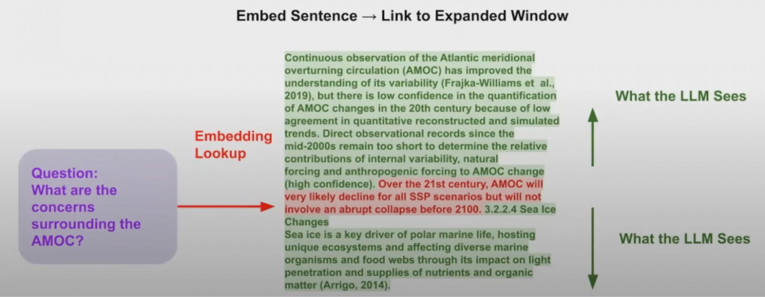 Recursive retriever scheme