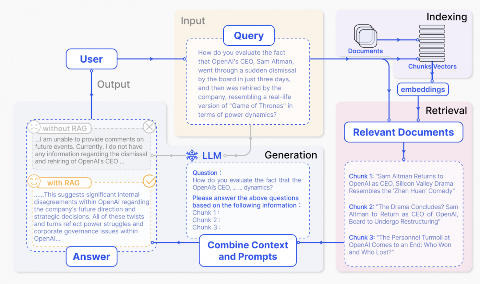 Базовый пайплайн использования RAG системы