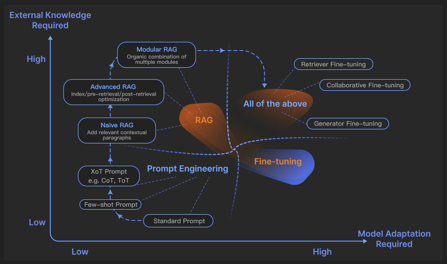Добавление доп знаний VS Дополнительное дообучение