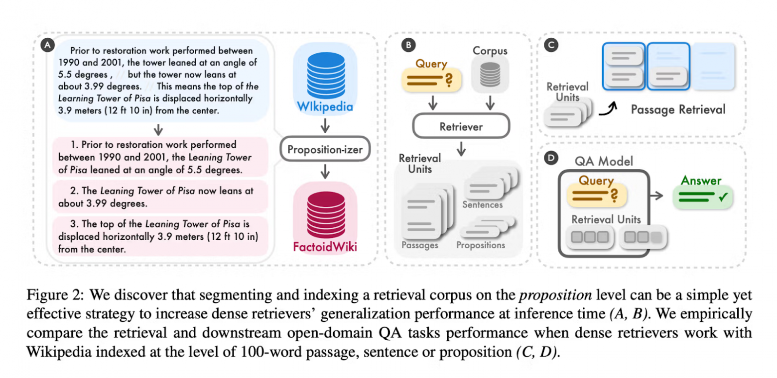 Proposition chuncking