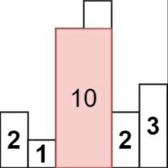 вписанный прямоугольник