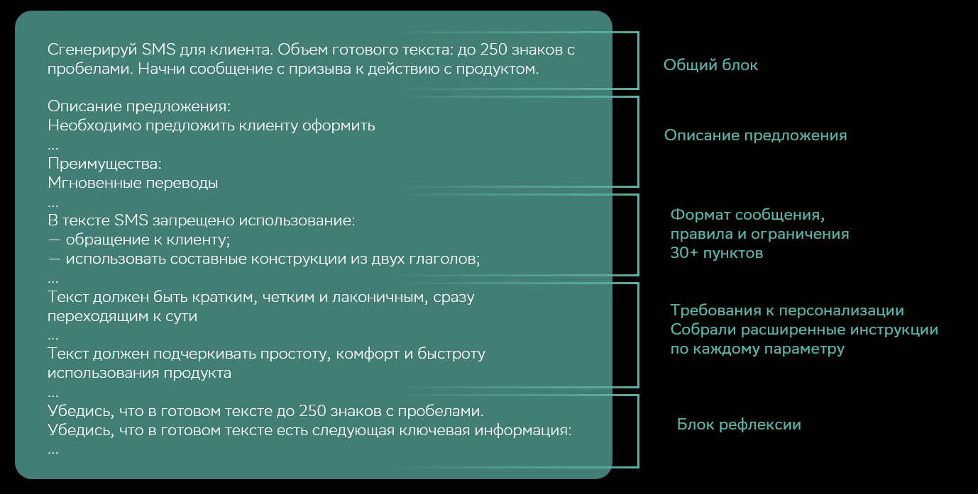 Персонализируем контент с помощью ИИ - 4