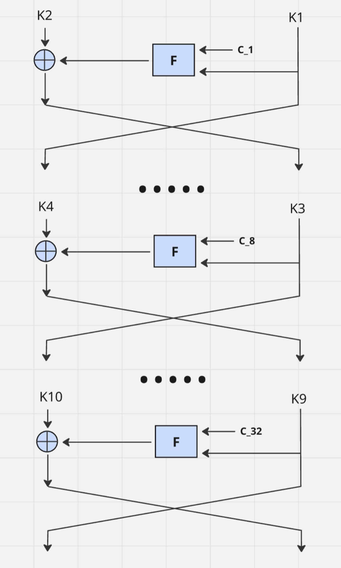 Сеть фейстеля