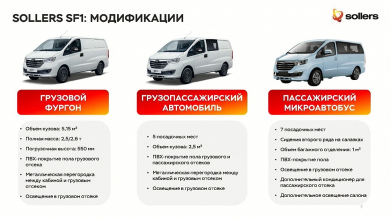 Создано своими силами в России, без помощи китайских коллег. Конкурент Lada Largus &mdash; Sollers SF1 &mdash; представлен в 7-местном пассажирском варианте и 5-местном комби