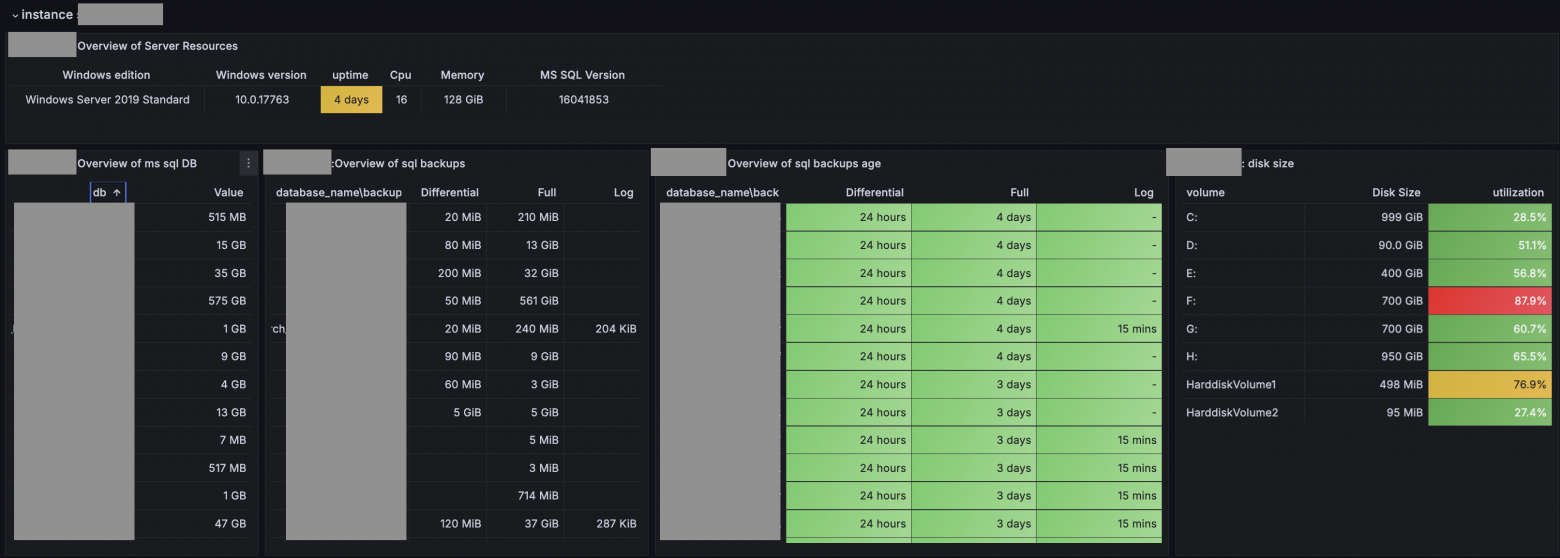От хаоса к порядку: автоматизация мониторинга СУБД в гибридных средах - 5 От хаоса к порядку: автоматизация мониторинга СУБД в гибридных средах - 5