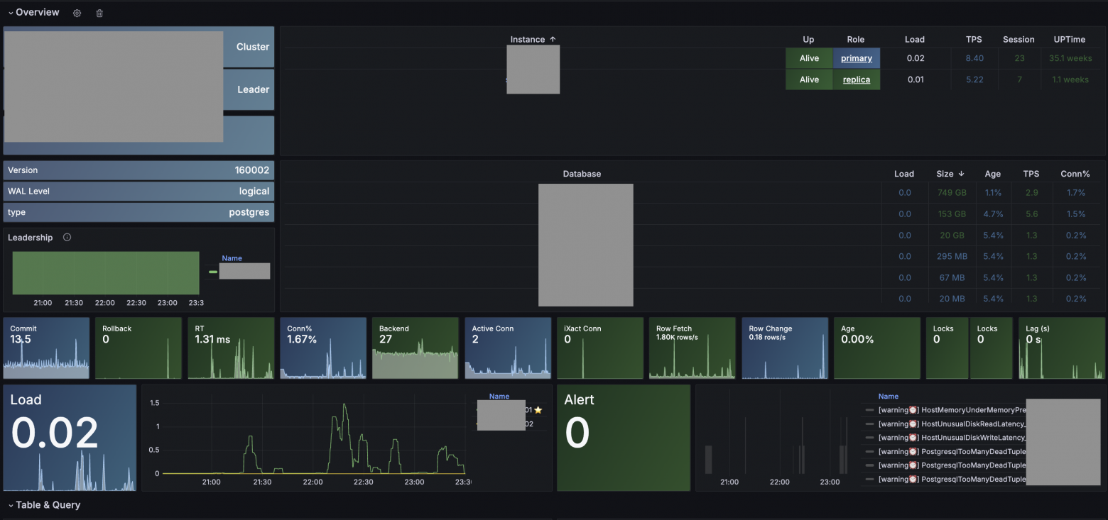 От хаоса к порядку: автоматизация мониторинга СУБД в гибридных средах - 6 От хаоса к порядку: автоматизация мониторинга СУБД в гибридных средах - 6
