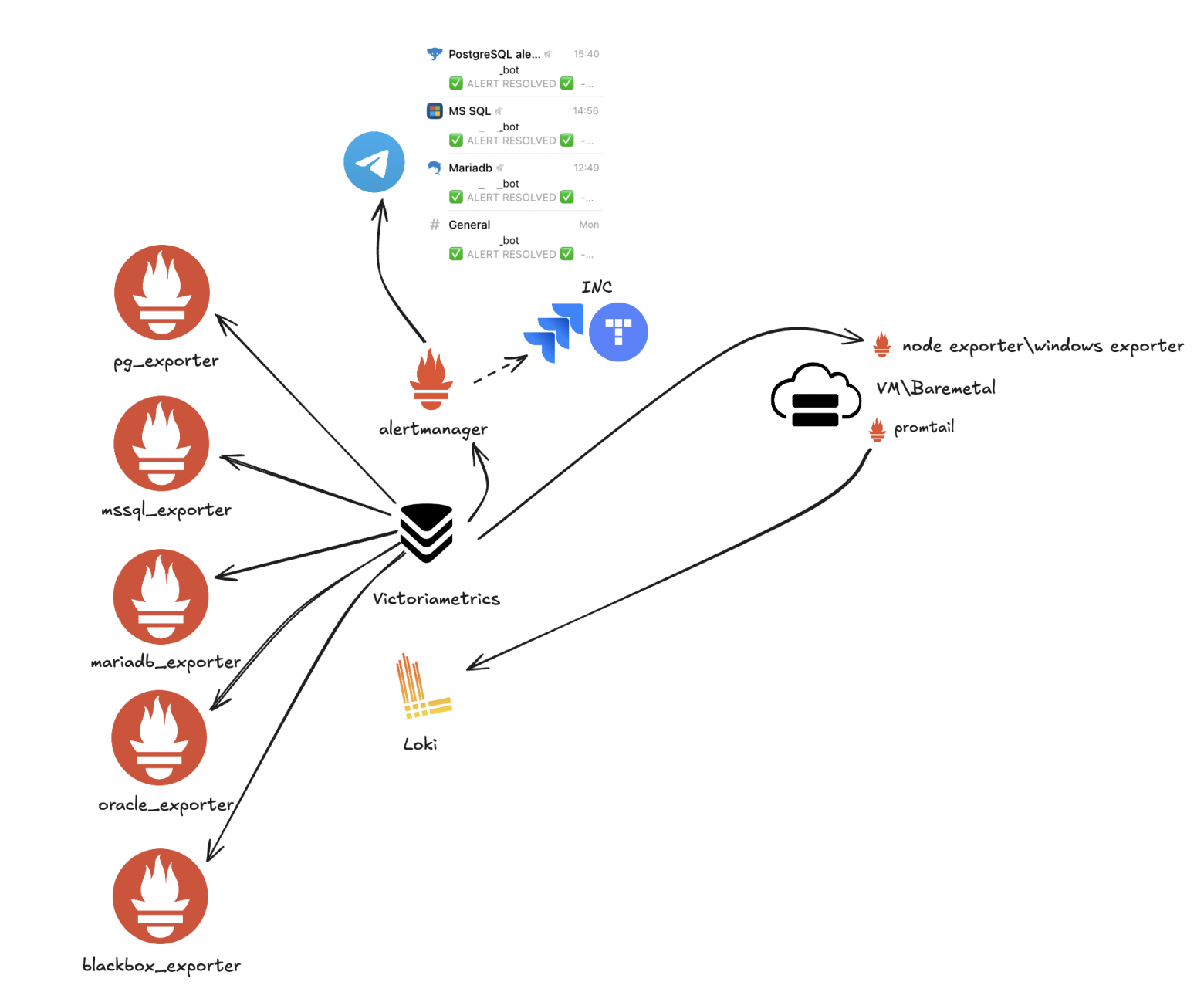 От хаоса к порядку: автоматизация мониторинга СУБД в гибридных средах - 1 От хаоса к порядку: автоматизация мониторинга СУБД в гибридных средах - 1