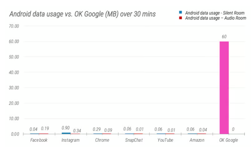 Смартфон не прослушивает вас в фоновом режиме. Истина куда страшнее - 4