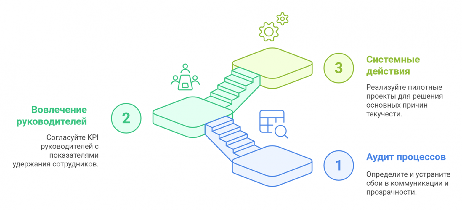 Увольняешься? Ну и скатертью дорожка… - 3