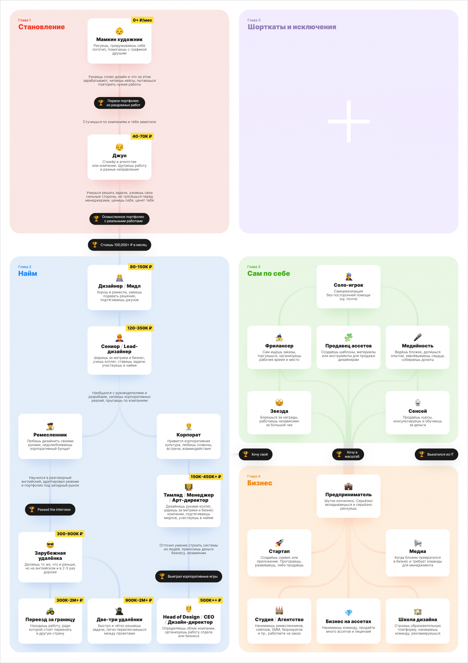Раскроем все роли по мере статьи