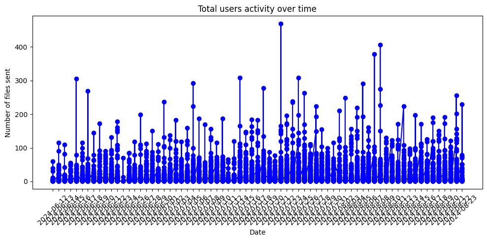 Я знаю, график очень "репрезентативный" :)