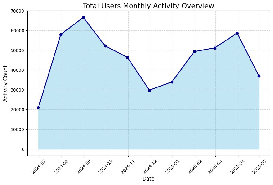 Даже для меня эта цифра какая-то заоблачная