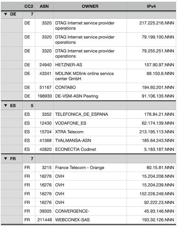 Ох уж эти скрытные ботнеты - 5