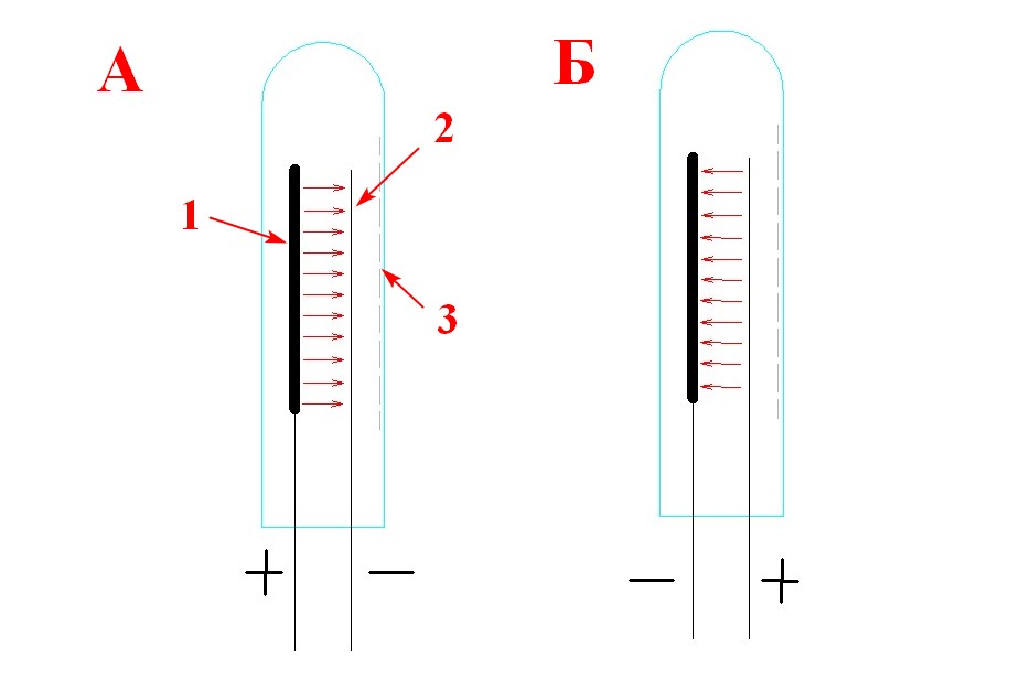 Самодельная газоразрядная Ё-лампа - 2 Самодельная газоразрядная Ё-лампа - 2