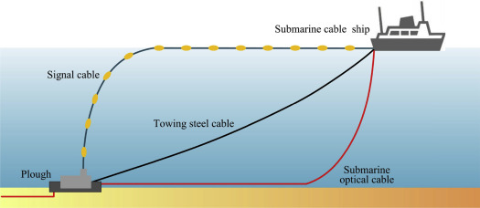Схематичная прокладка подводного кабеля. В этом видео процесс показан очень подробно