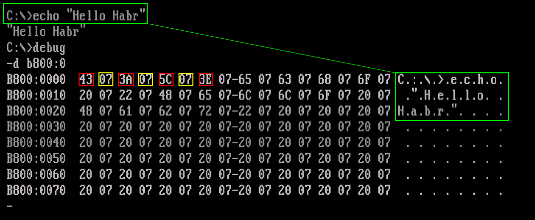 Дамп кусочка верхней строки в видеобуфере текстового режима
