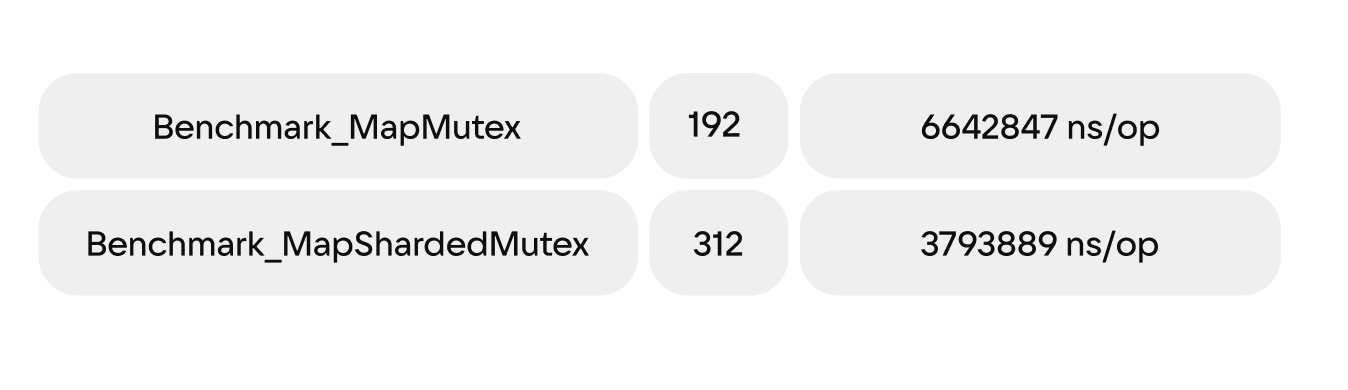 Оптимизация конкурентных приложений в Go - 2