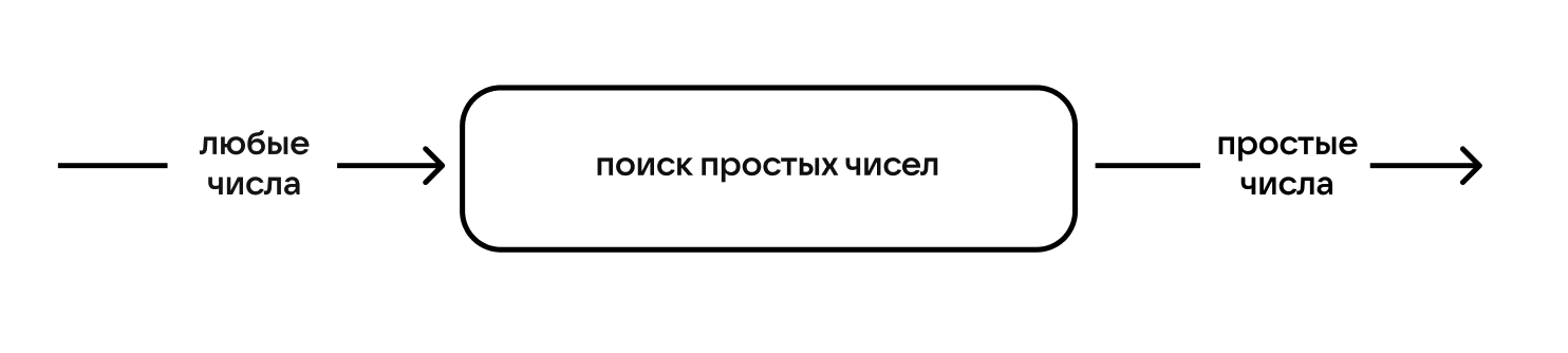 Оптимизация конкурентных приложений в Go - 4