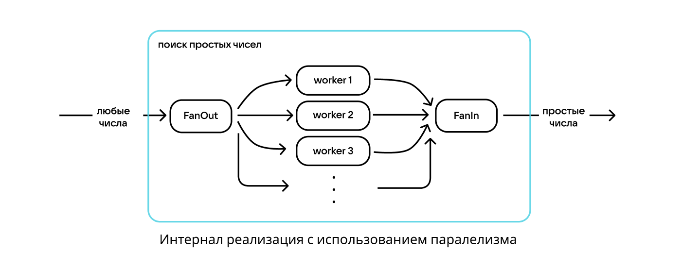 Оптимизация конкурентных приложений в Go - 5