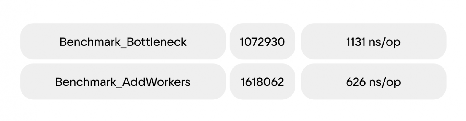 Оптимизация конкурентных приложений в Go - 6