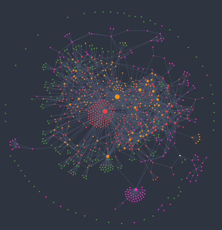 Мой граф за год